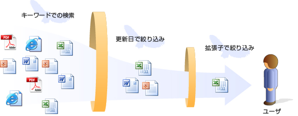 検索性能