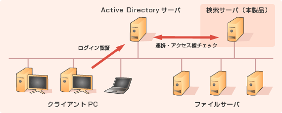 システム構成