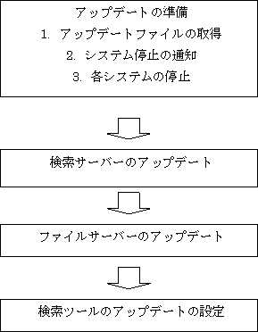 設定ファイルの作成