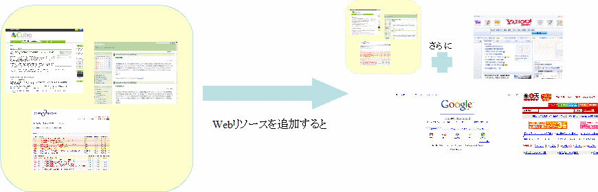 Webリソース